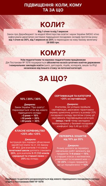 зарплата вчителям (1)